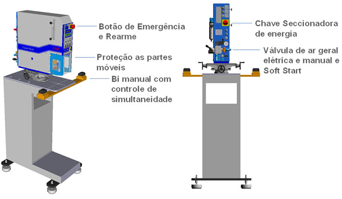 Exemplo de Máquina Tampográfica atendendo NR 12 - Categoria 3