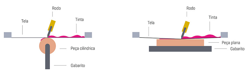 oscarflues-noticias-qual-a-diferenca-entre-tampografia-e-serigrafia-como-funciona-serigrafia-5